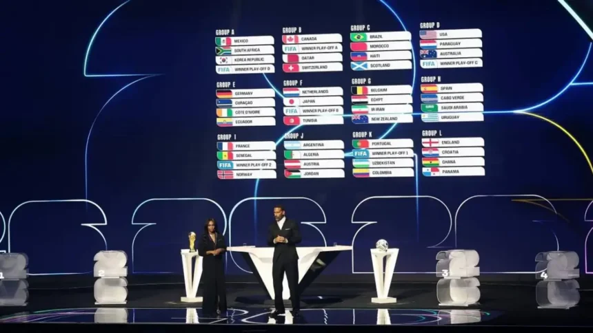 Dünya Kupası Kura Çekimi